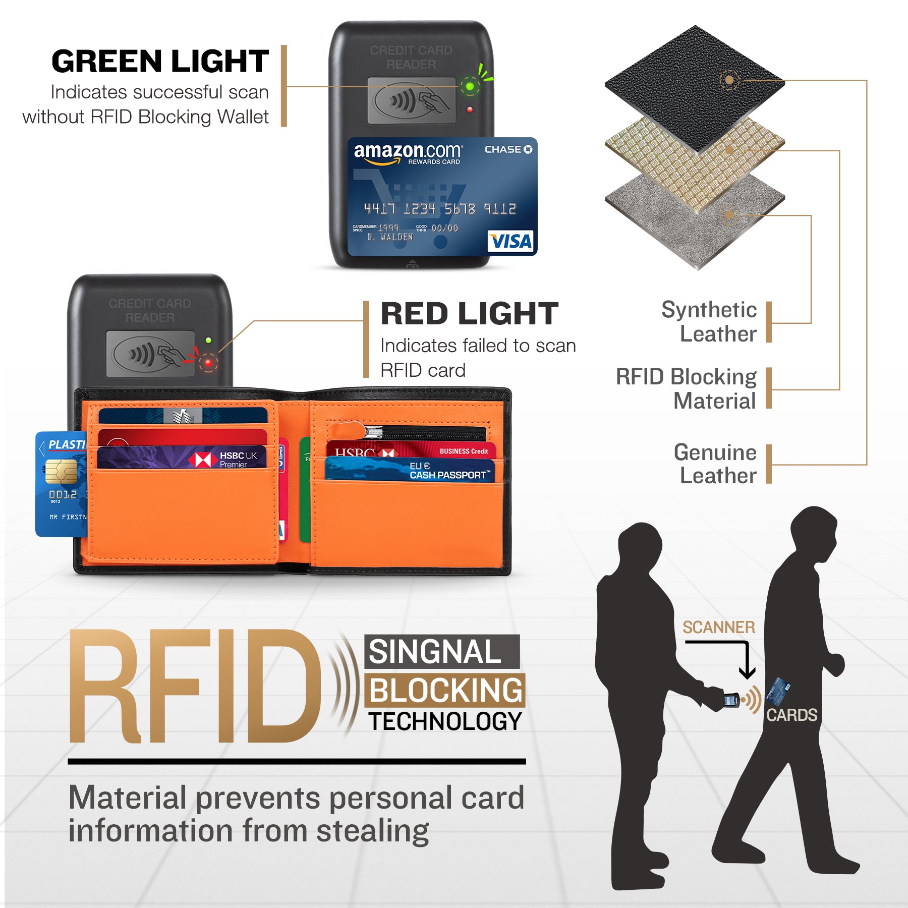 TEEHON® Wallets Slim Genuine Leather RFID Blocking Wallet with 11 Card Holder, 2 banknote compartments, Coin Pocket, Minimalist Wallets for Men UK with Gift Box - Black and Orange